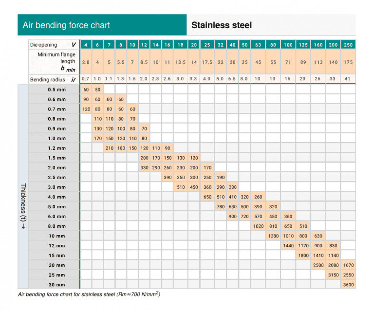 air-bending-force-chart-the-most-authoritative-data-from-amada-smbctools